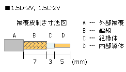 bLBNCRlN^ 1.5C-2V P[u핢@}