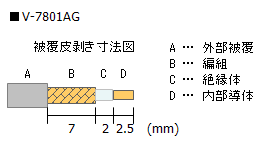 bLSMARlN^ V-7801AG P[u핢@}