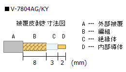 bLSMARlN^ V-7804AG/KY P[u핢@}