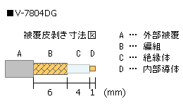 bLSMARlN^ V-7804DG P[u핢@}