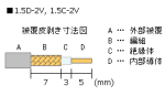 【メール便対応】 金メッキBNCコネクタ 1.5C-2V (75Ω)